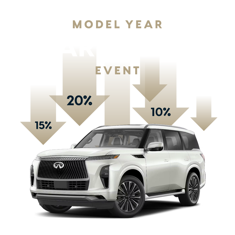 Model Year Markdown Event